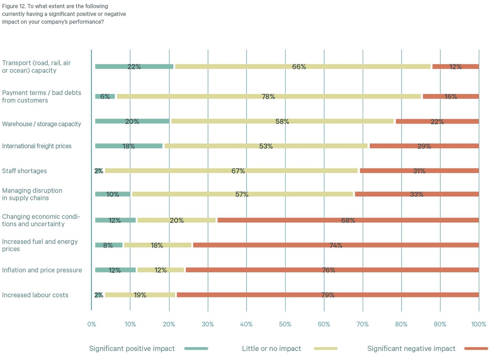 Graph from the Poland Confidence Index report